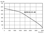 ВКПН 60-35-4E - 2