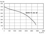 ВКПН 70-40-4D - 2