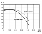 ВКП 60-35-4D - 2