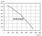 ВКПН 50-25-2E - 2